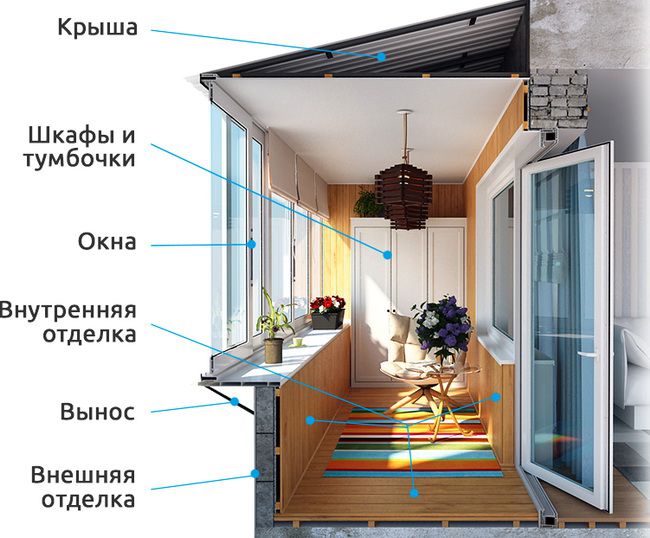 Остекление, внешняя и внутренняя отделка балконов и лоджий Высоковск
