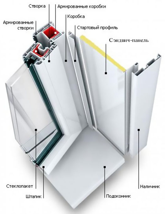 Схемы устройства остекления балкона и конструкции Высоковск